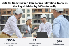 SEO for Construction Companies: Elevating Traffic in the Repair Niche by 300% Annually